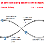 Hoe je stap voor stap toewerkt naar je doel