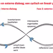 Lemniscaatmodel-v3 Hoe je stap voor stap toewerkt naar je doel