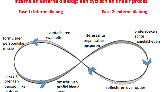 Hoe je stap voor stap toewerkt naar je doel