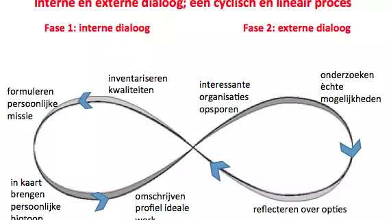 Hoe je stap voor stap toewerkt naar je doel