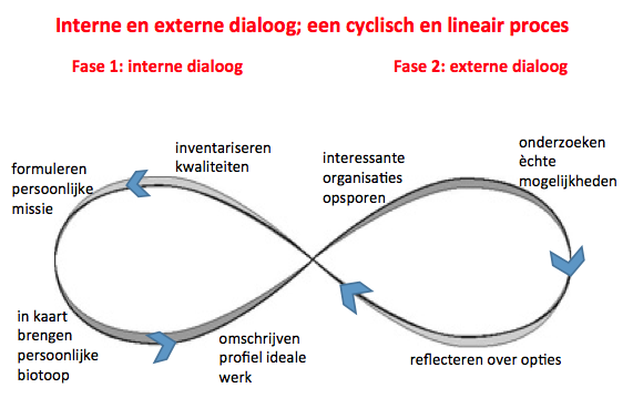 Hoe je stap voor stap toewerkt naar je doel