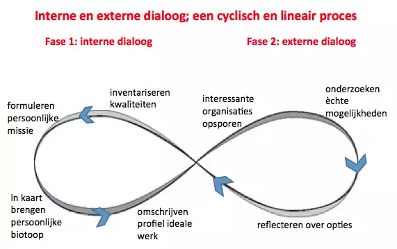 Hoe je stap voor stap toewerkt naar je doel Hoe je stap voor stap toewerkt naar je doel