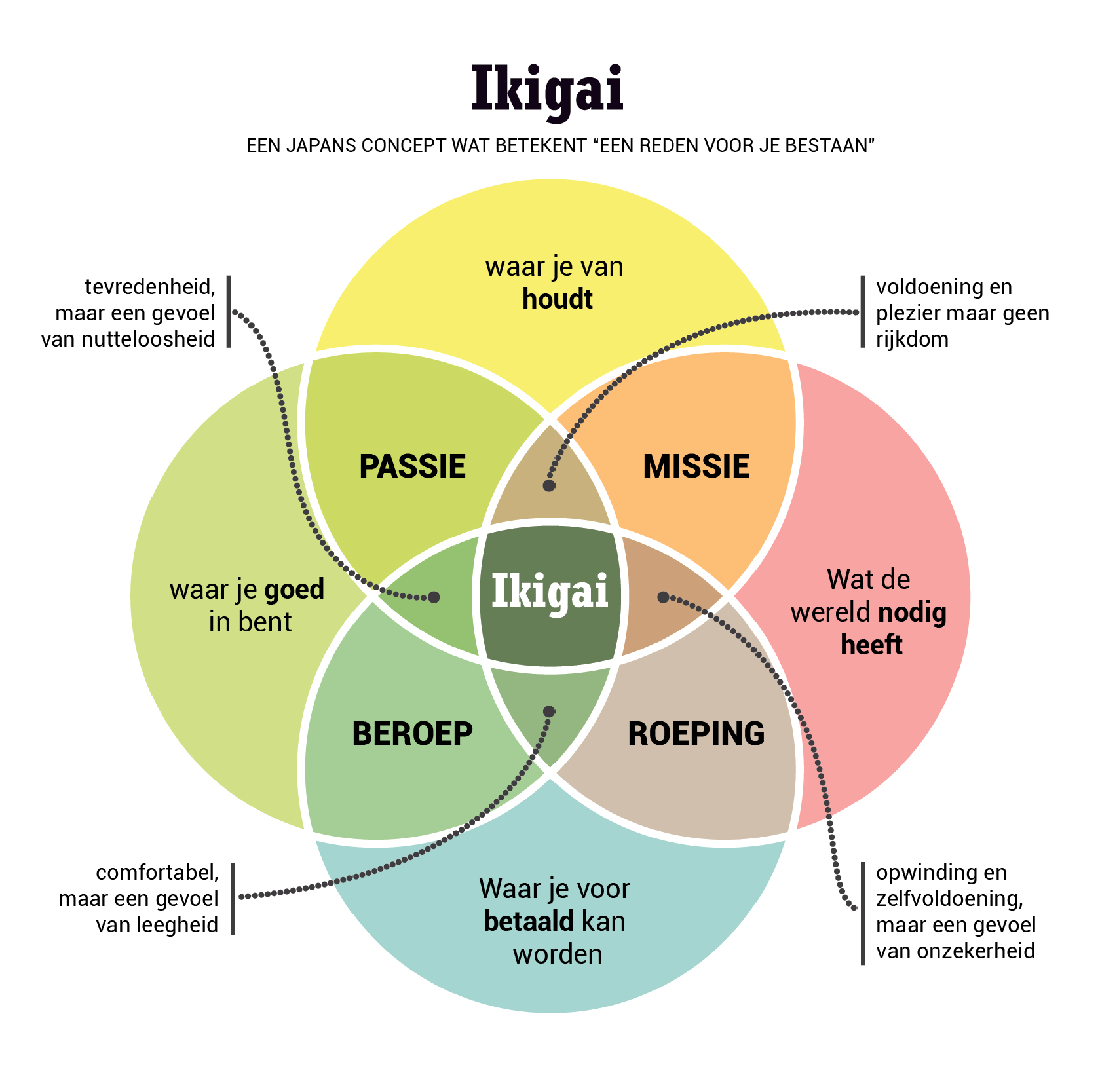 Ikigai