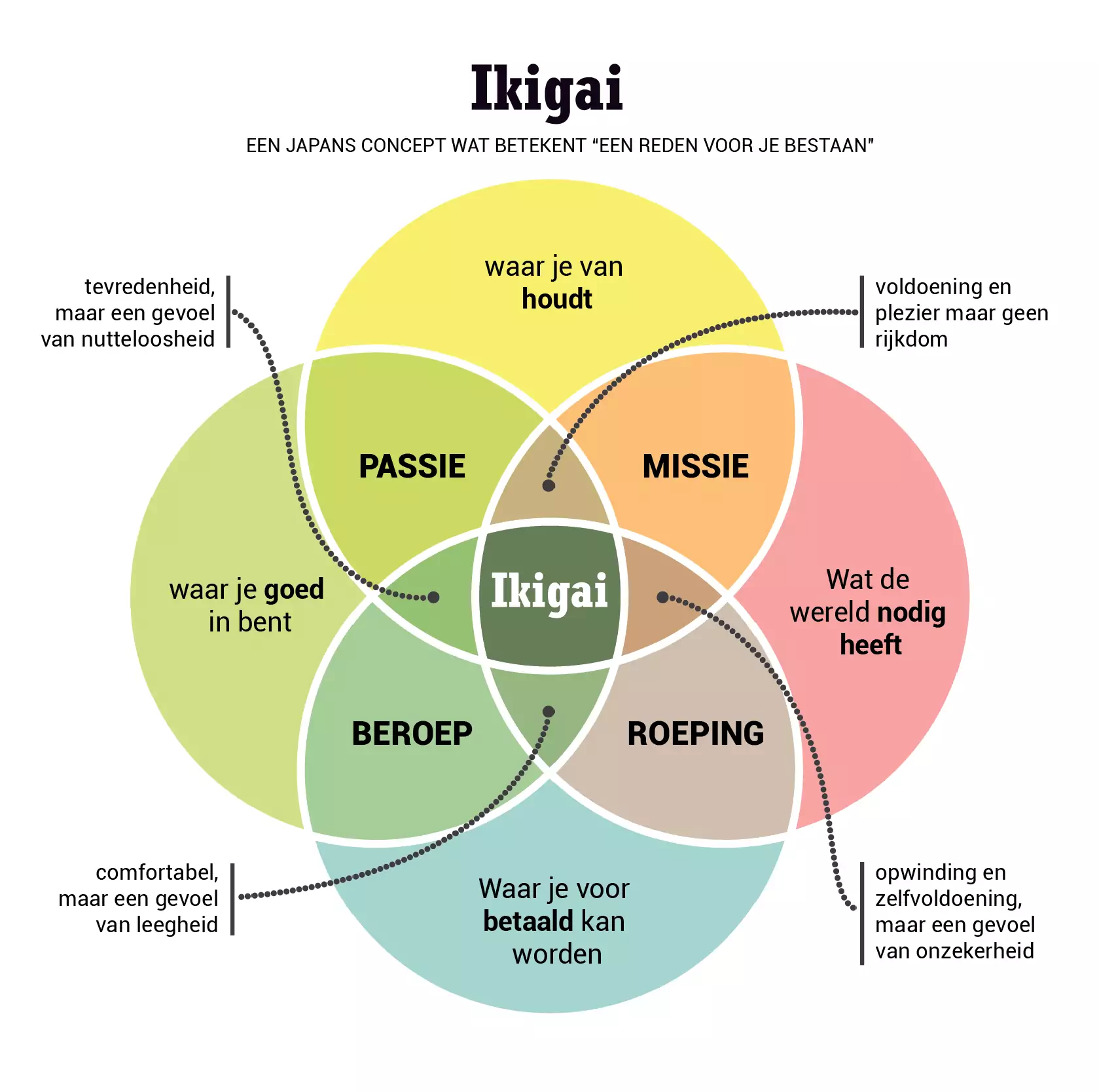 Ikigai Ikigai